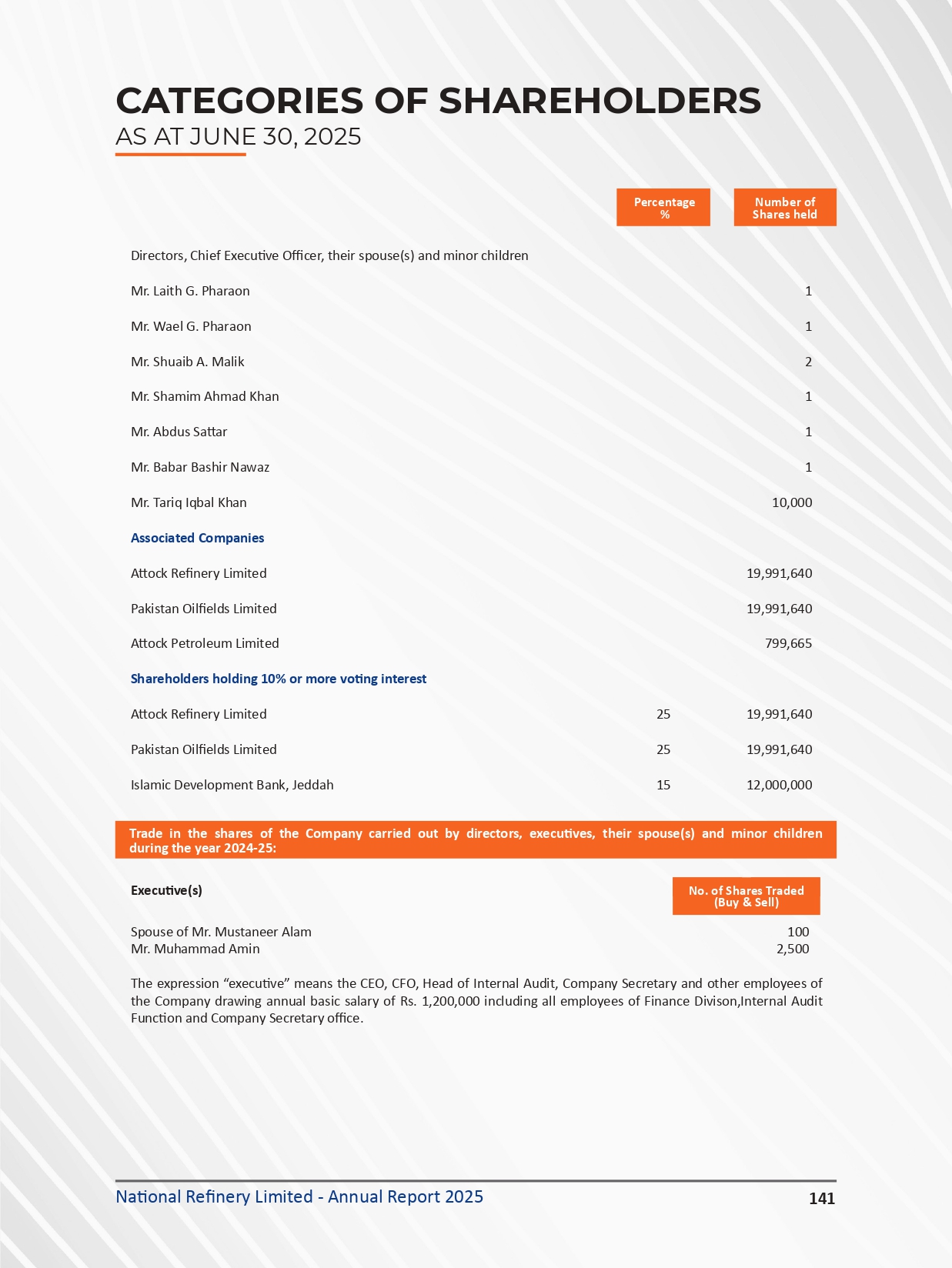 Pattern of Shareholding - Page 2